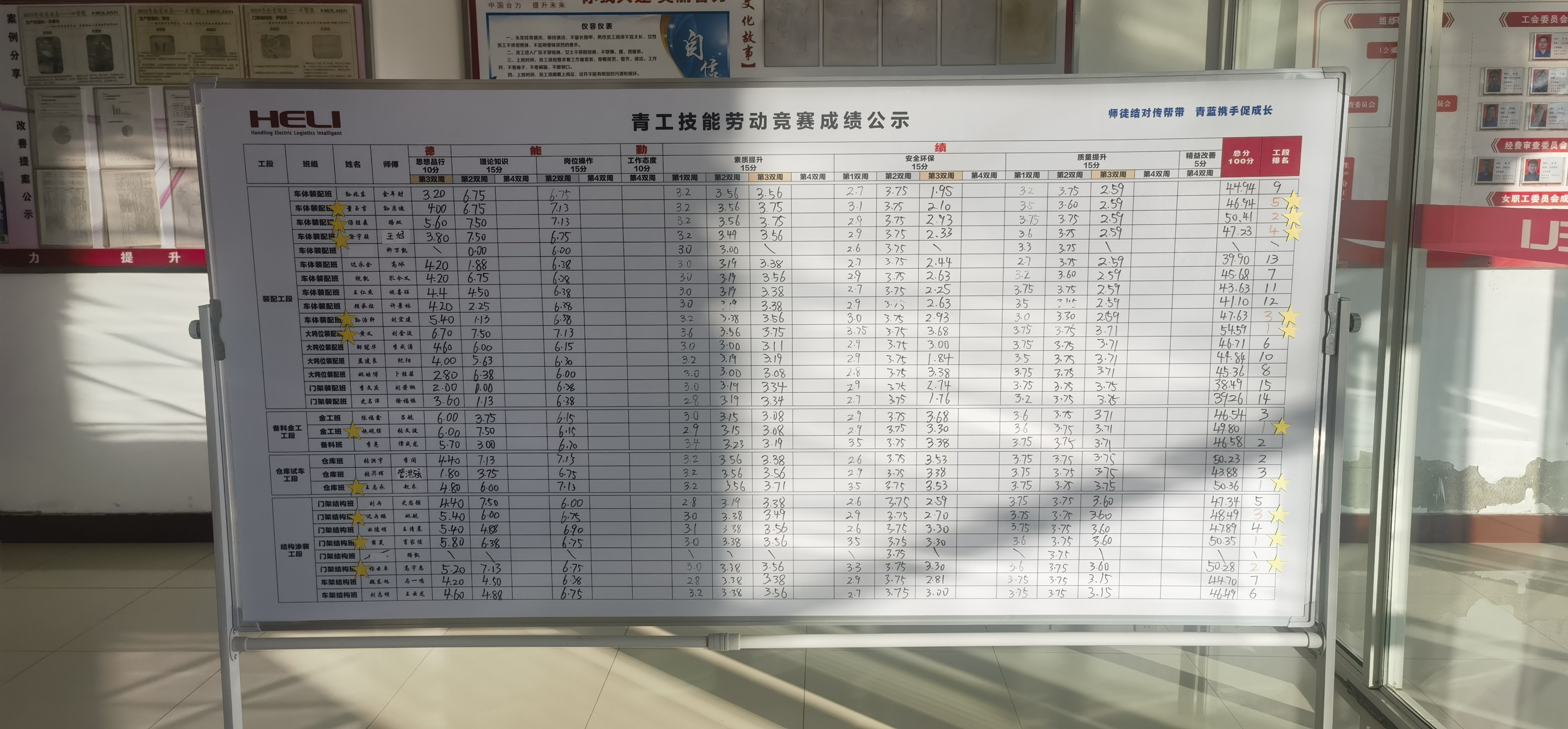 竞赛成绩食堂门口每双周公示.jpg